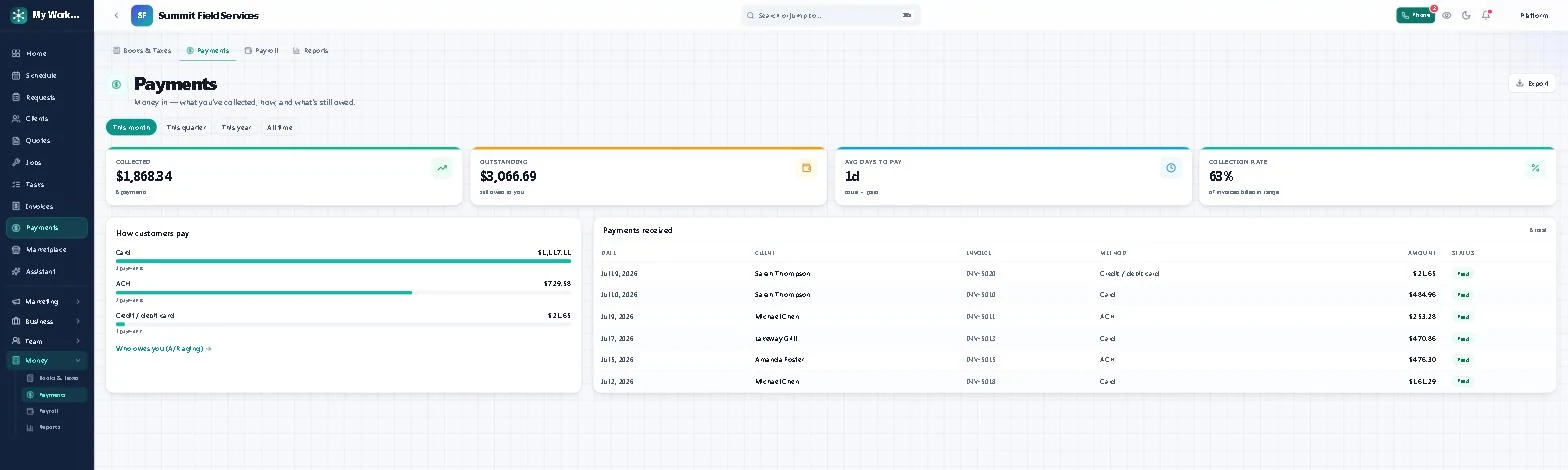 Payments — collected, outstanding, days to pay and collection rate