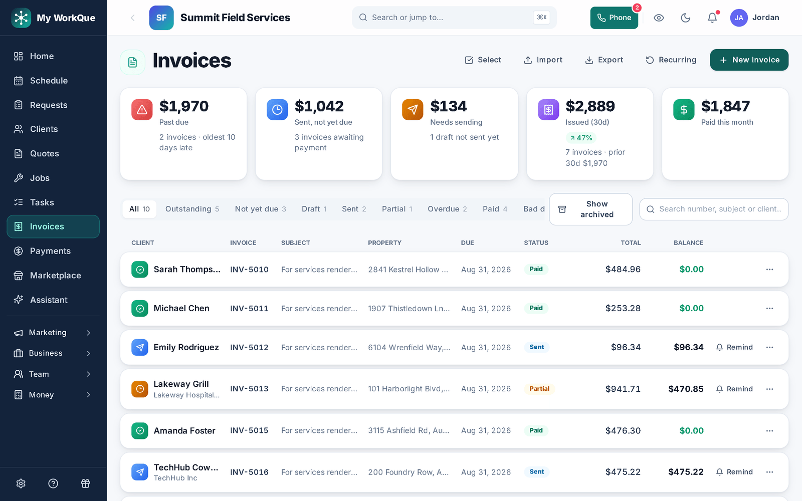 The invoices list: Past due, Sent not yet due, Needs sending, Issued and Paid this month tiles at the top, status filters, and each invoice's status, due date, total and balance with a Remind button on the unpaid ones